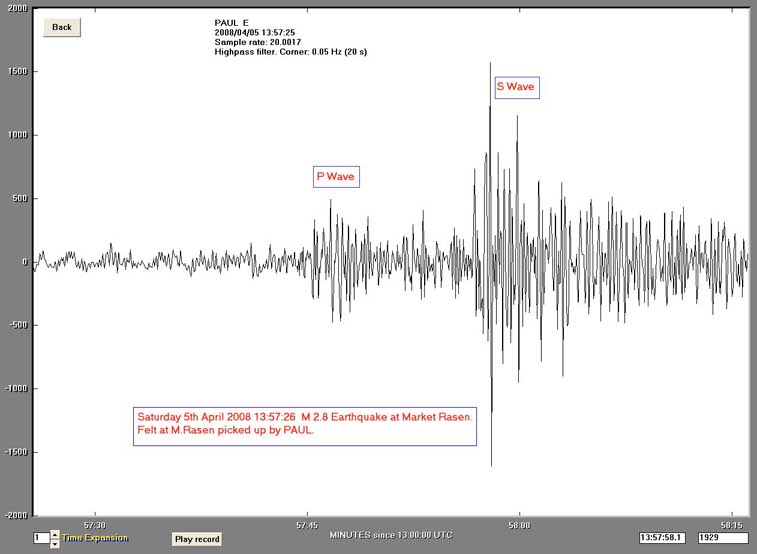 International Earthquakes